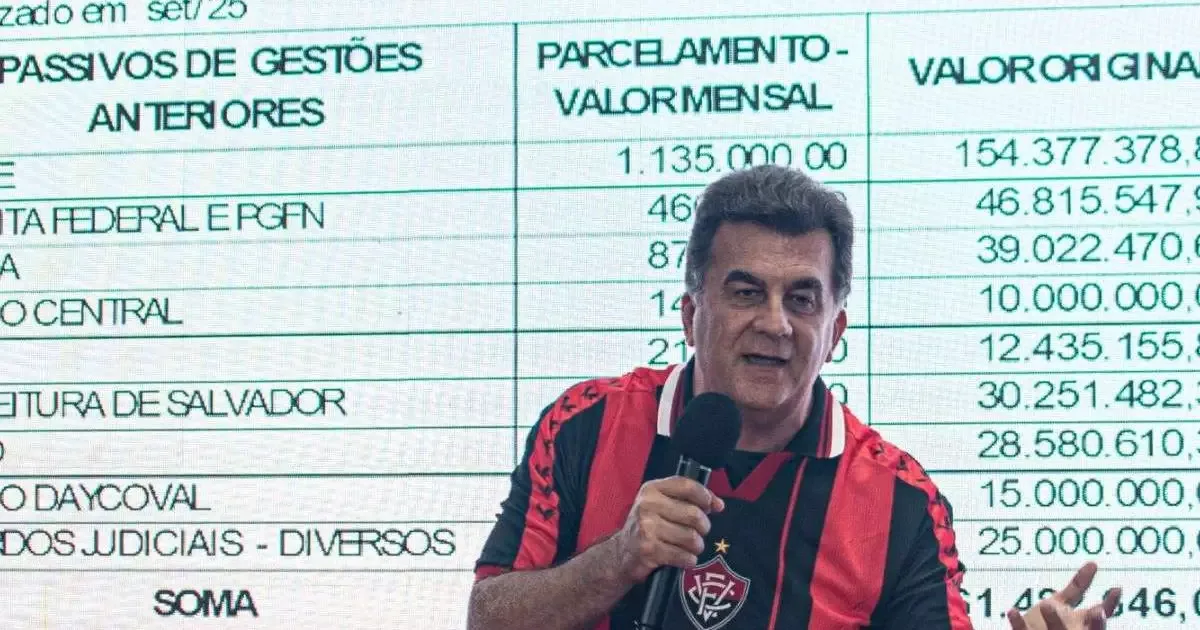 Vitória amplia compromissos de curto prazo, mas reduz déficit no segundo trimestre